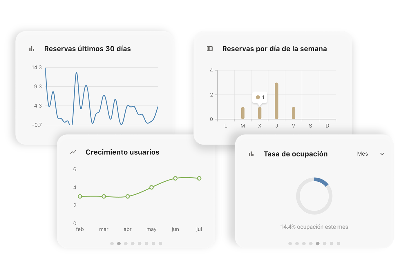 Estadísticas & métricas
